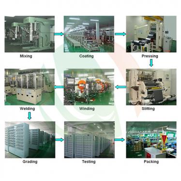 Китай ведущий производитель автоматическая алюминиевая оболочка производственная линия батареи